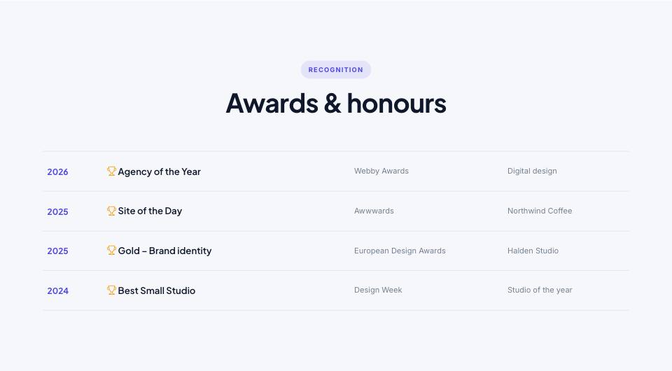 Example of the awards section