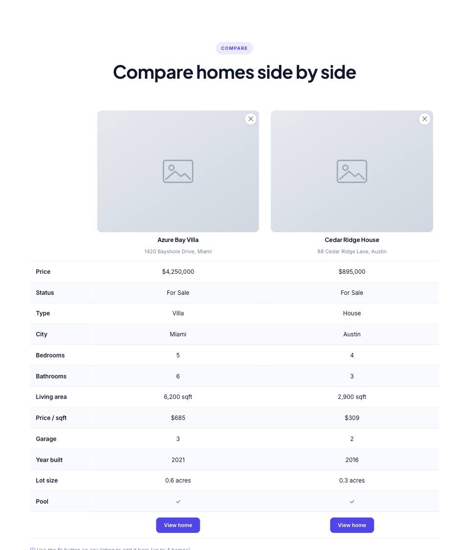Example of the compare section