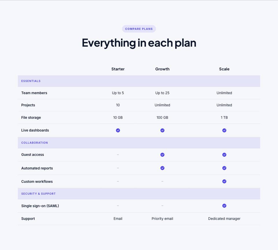 Example of the plan-compare section